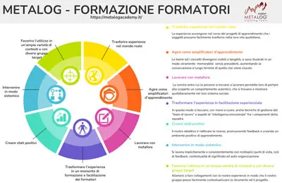 Metalogacademy Formazione Formatori